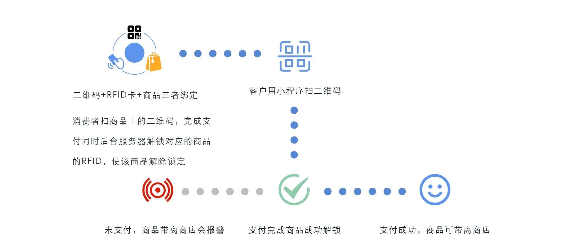 升码科技
